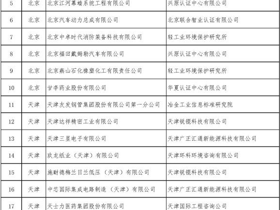 坚持绿色制造不动摇——AG庄闲·(中国)集团
被评为国家和北京市“绿色工厂”